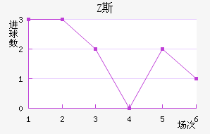 Z˹