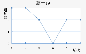 ĽʿU19