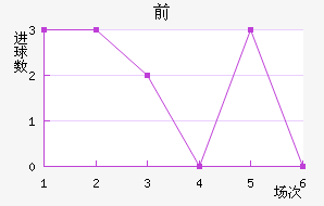 ˹ǰ