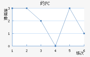 ԼFC
