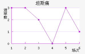̹˹ʹ