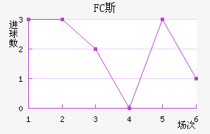 FC˹