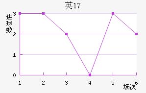 ӢU17