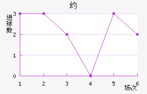 Լ