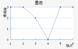 īʤ