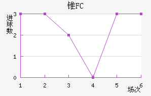 ׶FC