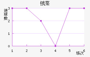 ﰲ˹