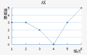 AK