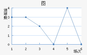 ͼ½