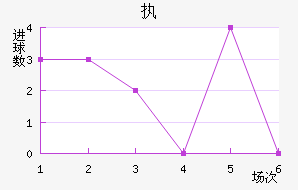 ִά˽