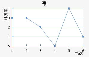 Τ