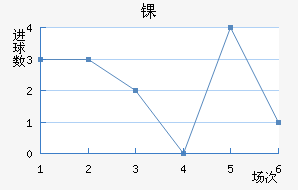 ﾺ