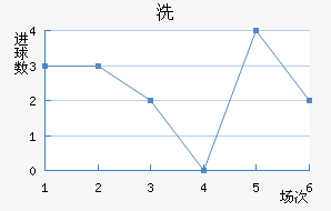 ϴ