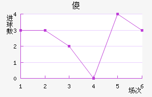 ɵ½