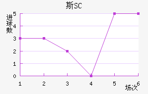 ˹SC