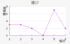 ڿU17