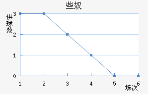 Щū