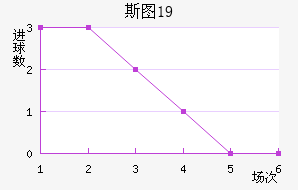 ˹ͼU19