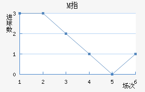 Mָ