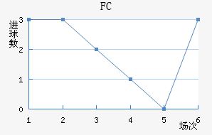 FC