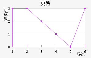 ʷٷҽ