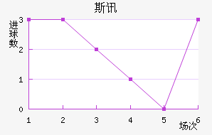 ˹Ѷ½
