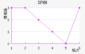DPMM