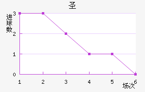ʥ׽