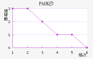 PAOKɳ
