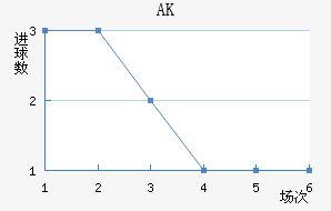 AK