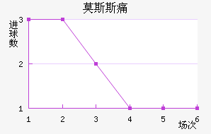Ī˹˹ʹ