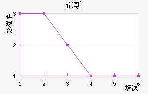 ǲ˹