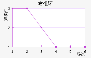 ϣ׵ŵ