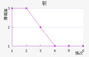ն