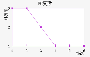 FCĪ˹ƽ