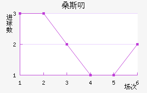 ɣ˹߶