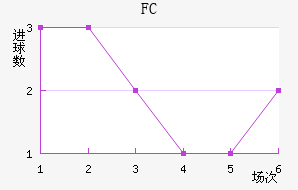 ׶FC