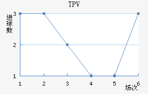 TPV̷