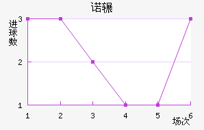 ŵշƽ