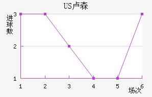 US¬ɭ
