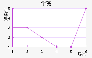 ѧԺ