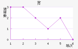 ƶ½