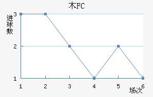 ľFC