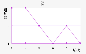 ƶ½
