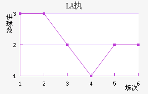 LASKִĽ