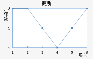 ӵ˹