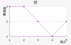 Ŭս