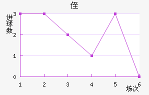 ֶ