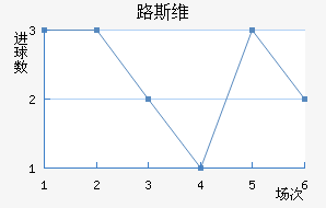 ·˹ά