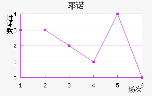 Үŵ½